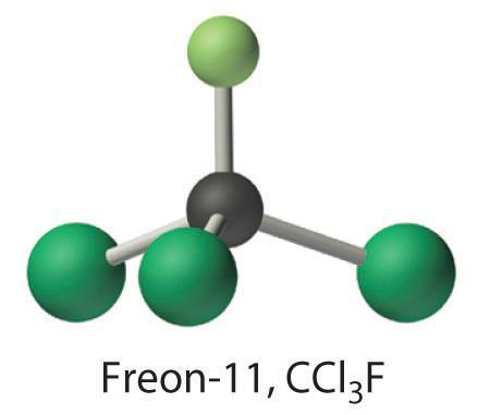 Αιτία εξασθένισης Η αιτία για την εξασθένιση της στιβάδας είναι οι χλωροφθοράνθρακες (εμπορική ονομασία freon), που χρησιμοποιούνται: 1.