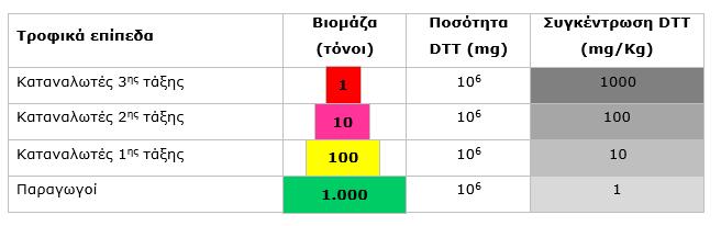 Απεικόνιση