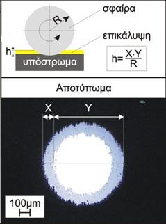 Μέσω ακτινικών μετρήσεων στην περιφέρεια του αποτυπώματος προκύπτει η μέση τιμή για το πάχος της επικάλυψης.