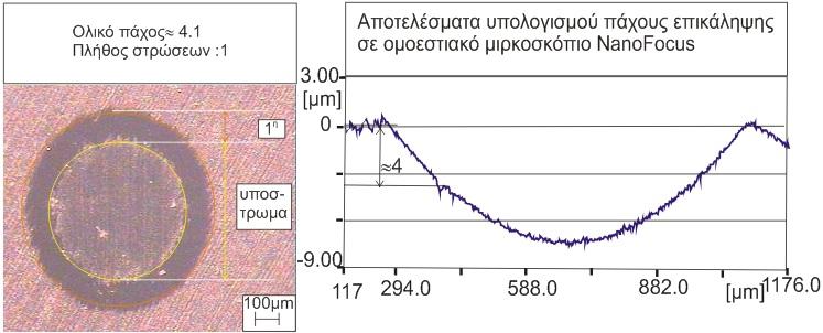 Επικάλυψη μίας στρώσης 4μm (σε οπτικό μικροσκόπιο και ομοεστιακό