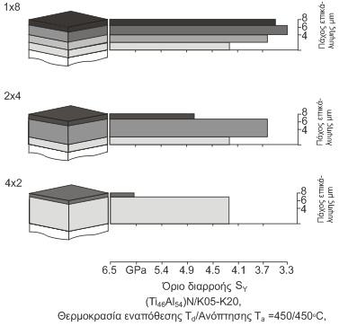 επικάλυψη όπως φαίνεται στο σχήμα 5.