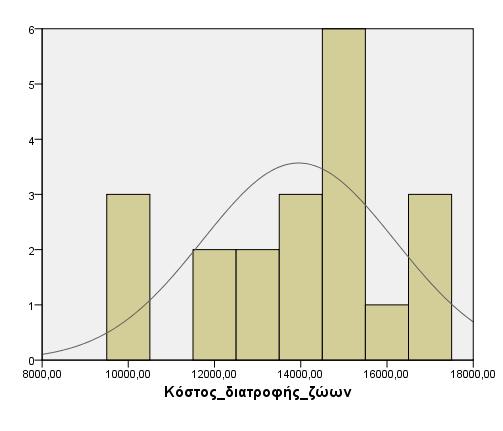 Εικόνα 16 Στατιστικό πακέτο SPSS for Windows (IBM SPSS Statistics 21.