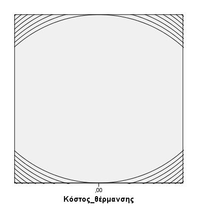 Εικόνα 18 Στατιστικό πακέτο SPSS for Windows (IBM SPSS Statistics 21.