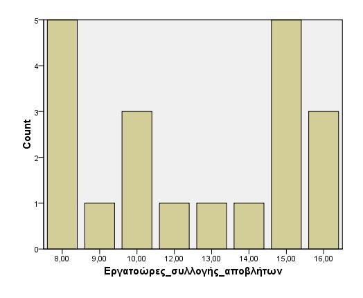 Εικόνα 24 Στατιστικό πακέτο SPSS for Windows (IBM SPSS Statistics 21.
