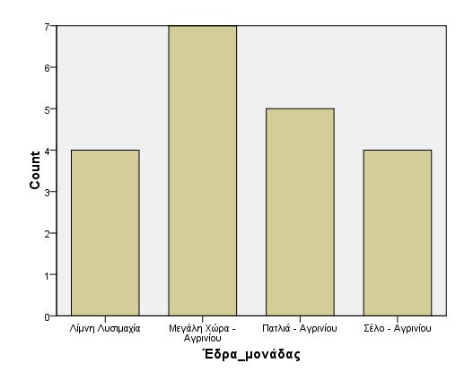 Εικόνα 9 Στατιστικό πακέτο SPSS for Windows (IBM SPSS Statistics 21.