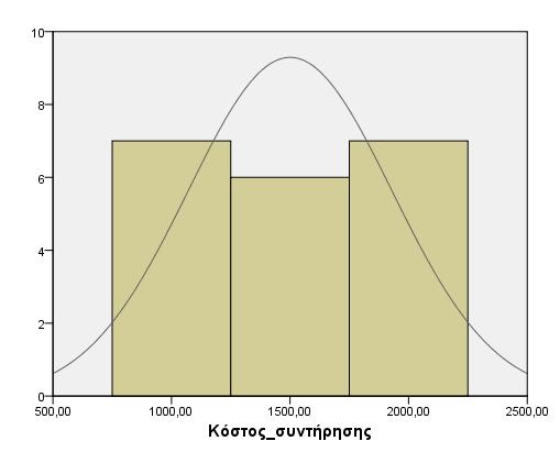 Εικόνα 15 Στατιστικό πακέτο SPSS for Windows (IBM SPSS Statistics 21.0 for Windows 8,1) Το κόστος συντήρησης δεν παρουσιάζει μεγάλες διαφορές, όπως φαίνεται στην εικόνα 15.