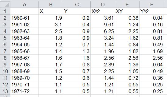 Ο Πίνακας 1 στο Excel (Stat-4.