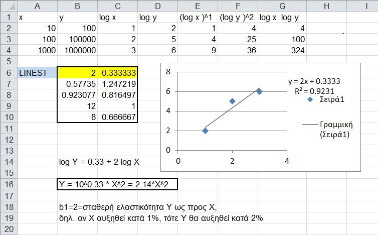 η = Δy/y / Δx/x = Δy/y /