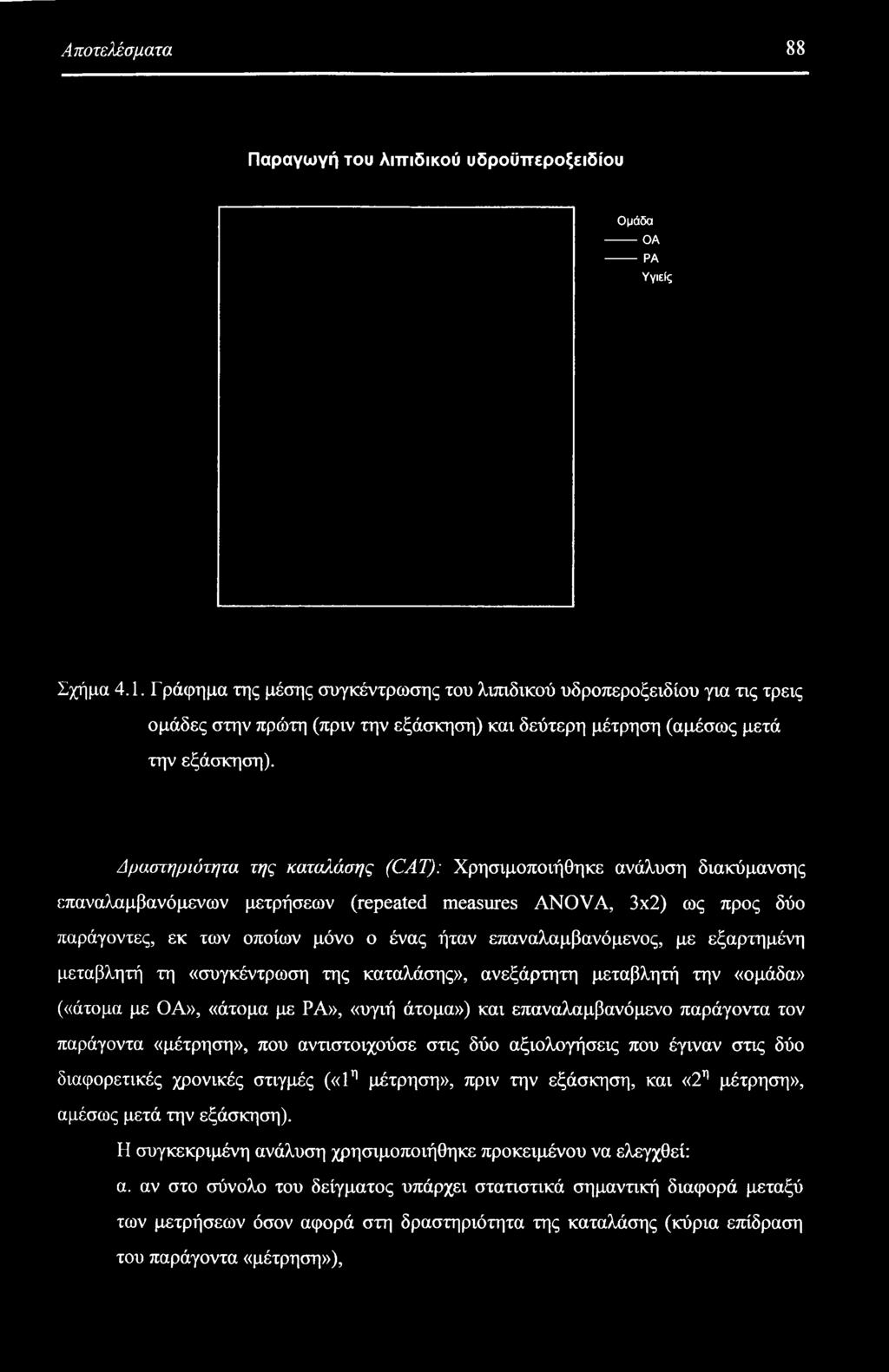 Δραστηριότητα της καταλάσης (CAT): Χρησιμοποιήθηκε ανάλυση διακύμανσης επαναλαμβανόμενων μετρήσεων (repeated measures ANOVA, 3x2) ως προς δύο παράγοντες, εκ των οποίων μόνο ο ένας ήταν