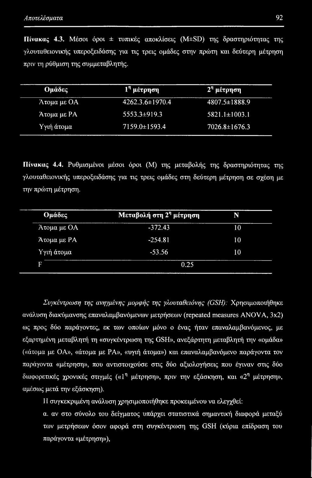 Ομάδες 1" μέτρηση 2'1 μέτρηση Άτομα με ΟΑ 42