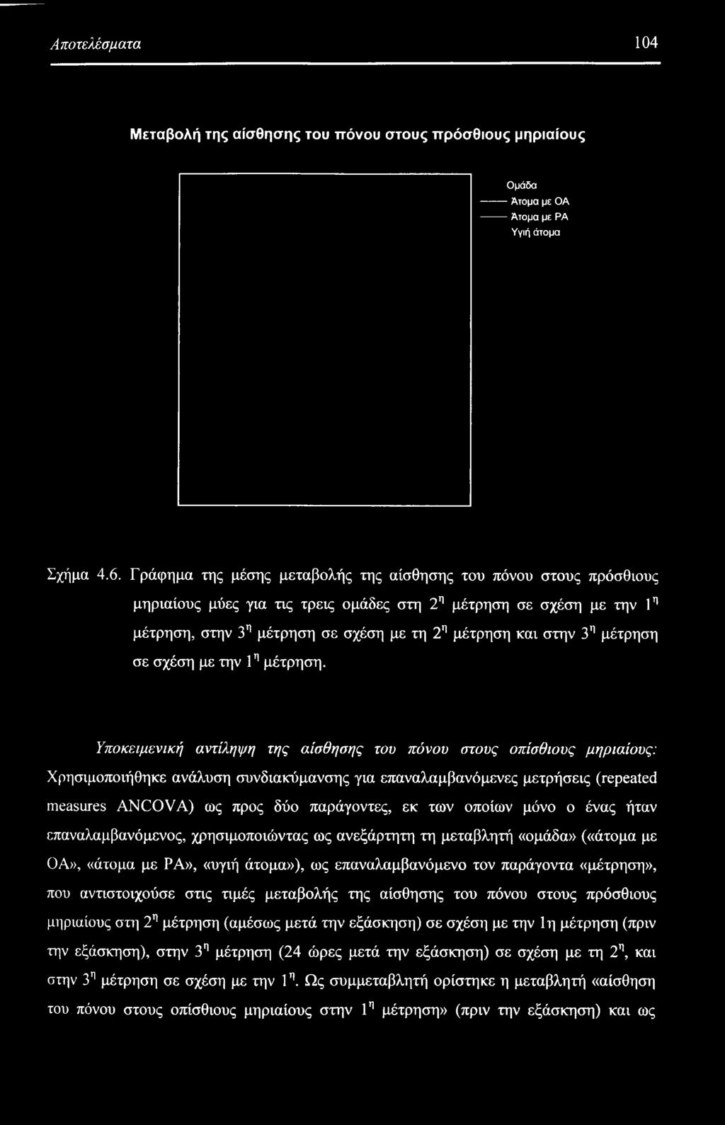 μέτρηση σε σχέση με την 1η μέτρηση.