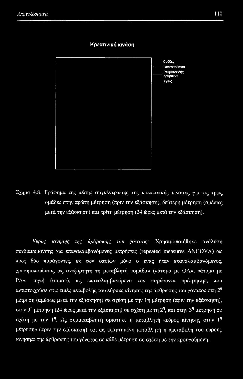 εξάσκηση).