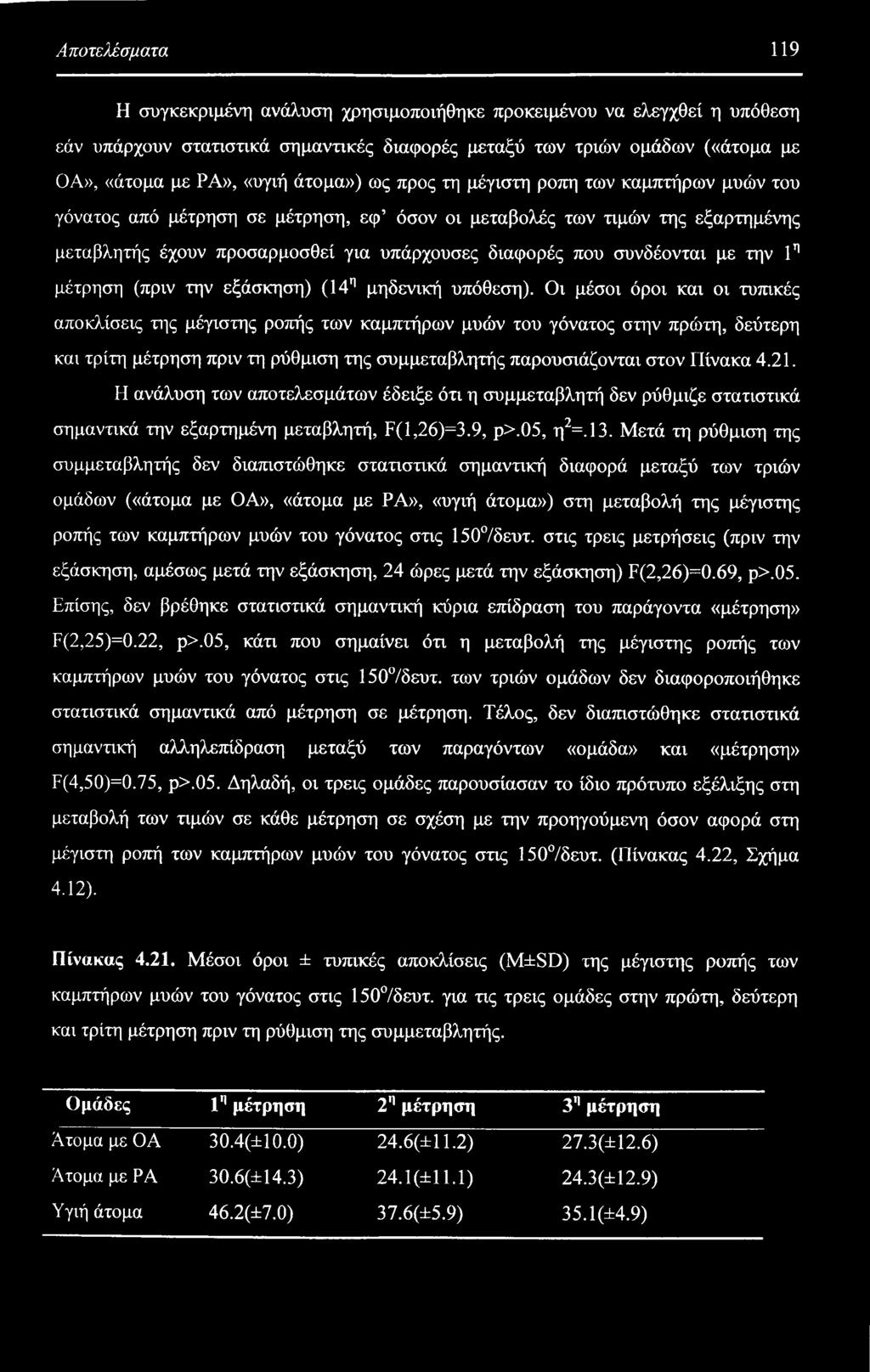 συνδέονται με την 1η μέτρηση (πριν την εξάσκηση) (14η μηδενική υπόθεση).