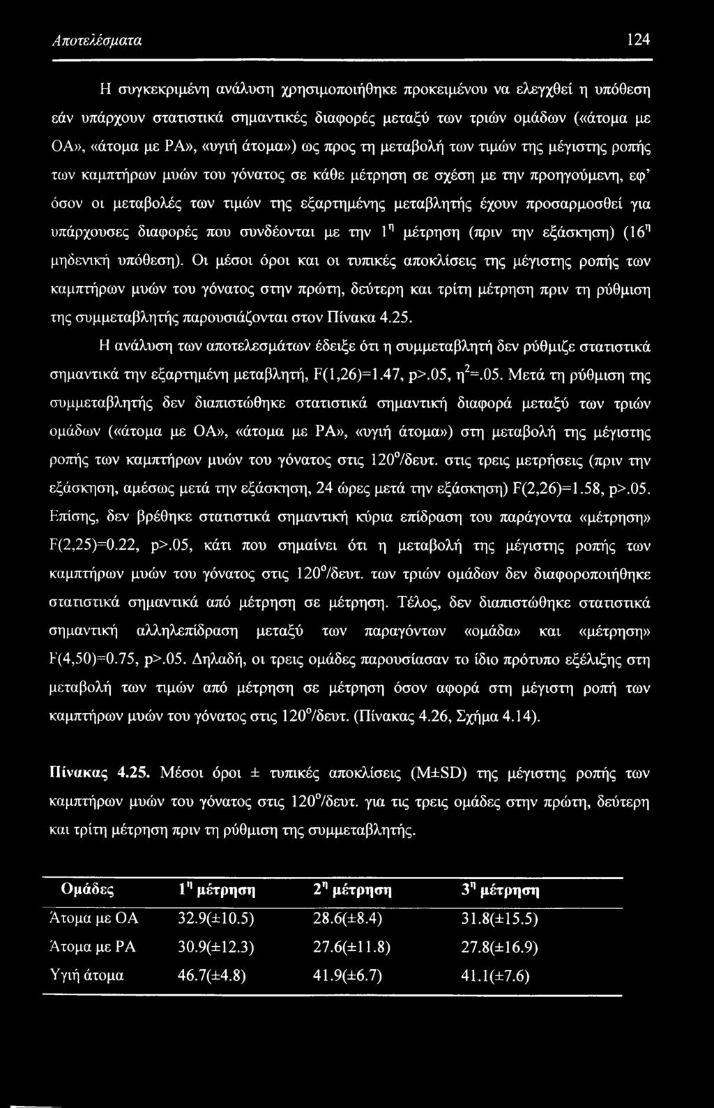 προσαρμοσθεί για υπάρχουσες διαφορές που συνδέονται με την 1η μέτρηση (πριν την εξάσκηση) (16η μηδενική υπόθεση).