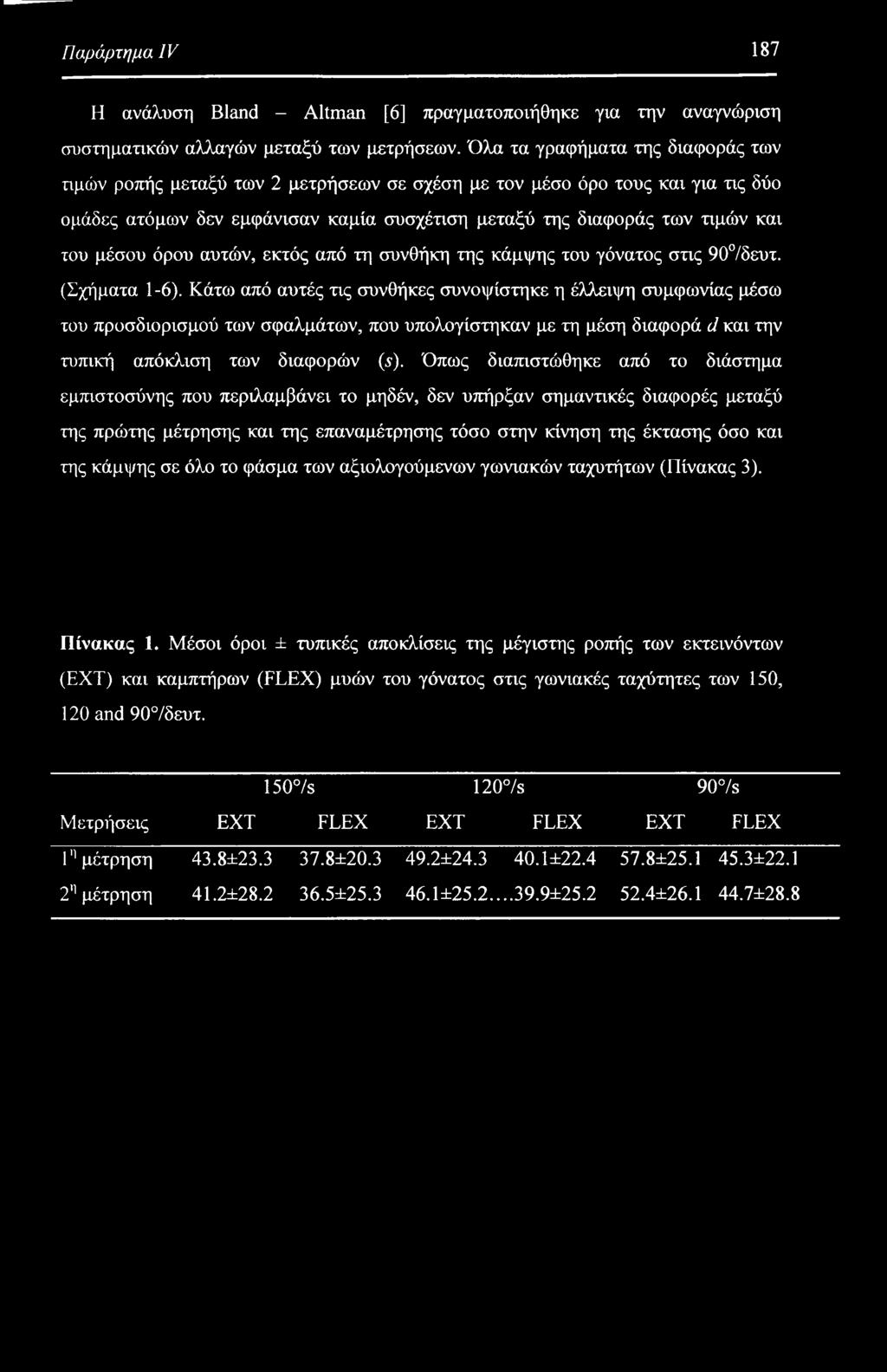 μέσου όρου αυτών, εκτός από τη συνθήκη της κάμψης του γόνατος στις 90 /δευτ. (Σχήματα 1-6).