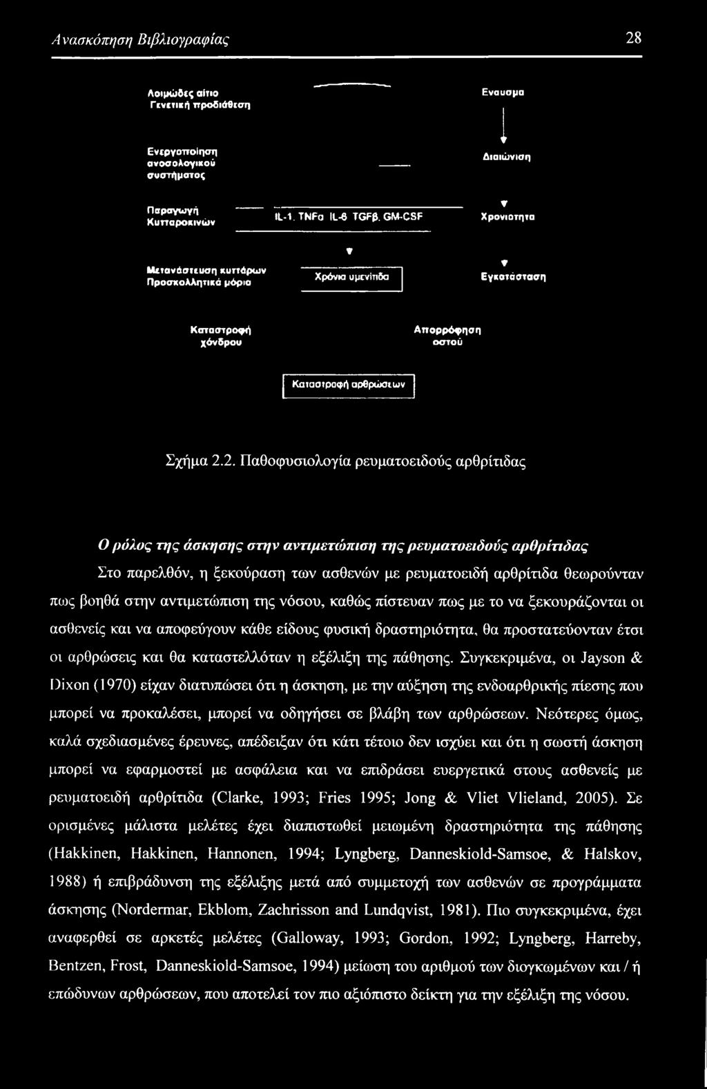 2. Παθοφυσιολογία ρευματοειδούς αρθρίτιδας Ο ρόλος της άσκησης στην αντιμετώπιση της ρευματοειδούς αρθρίτιδας Στο παρελθόν, η ξεκούραση των ασθενών με ρευματοειδή αρθρίτιδα θεωρούνταν πως βοηθά στην