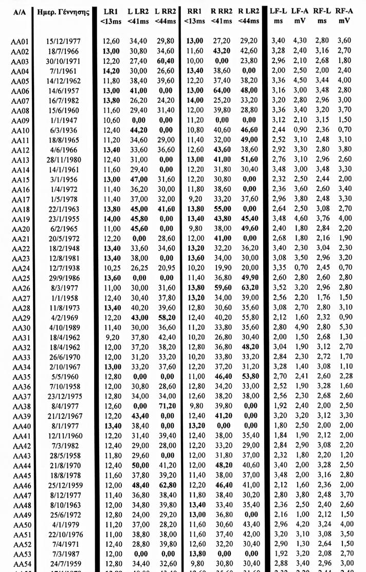σ. 100 5.2.