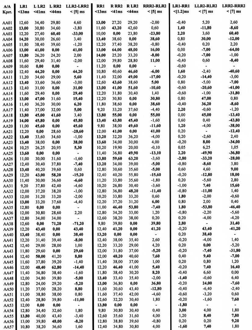 σ. 101 Πίνακας 3.2.