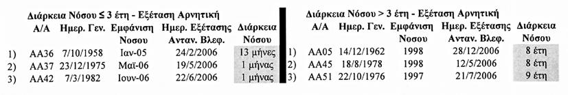 αντανακλαστικού βλεφάρων ως