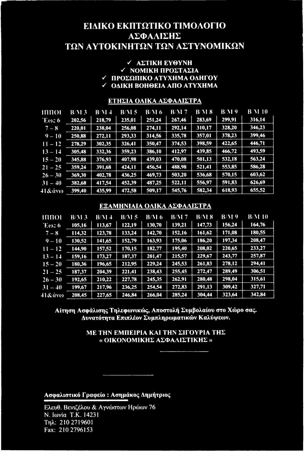626,69 41&άνω 399,40 435,99 472,58 509,17 545,76 582,34 618,93 655,52 ΕΞΑΜΗΝΙΑΙΑ ΟΛΙΚΑ ΑΣΦΑΛΙΣΤΡΑ ΙΠΠΟΙ Β/Μ 3 Β/Μ 4 Β/Μ 5 Β/Μ 6 Β/Μ 7 Β/Μ 8 Β/Μ 9 Β/Μ 10 Έ ω ς 6 105,16 113,67 122,19 130,70 139,21