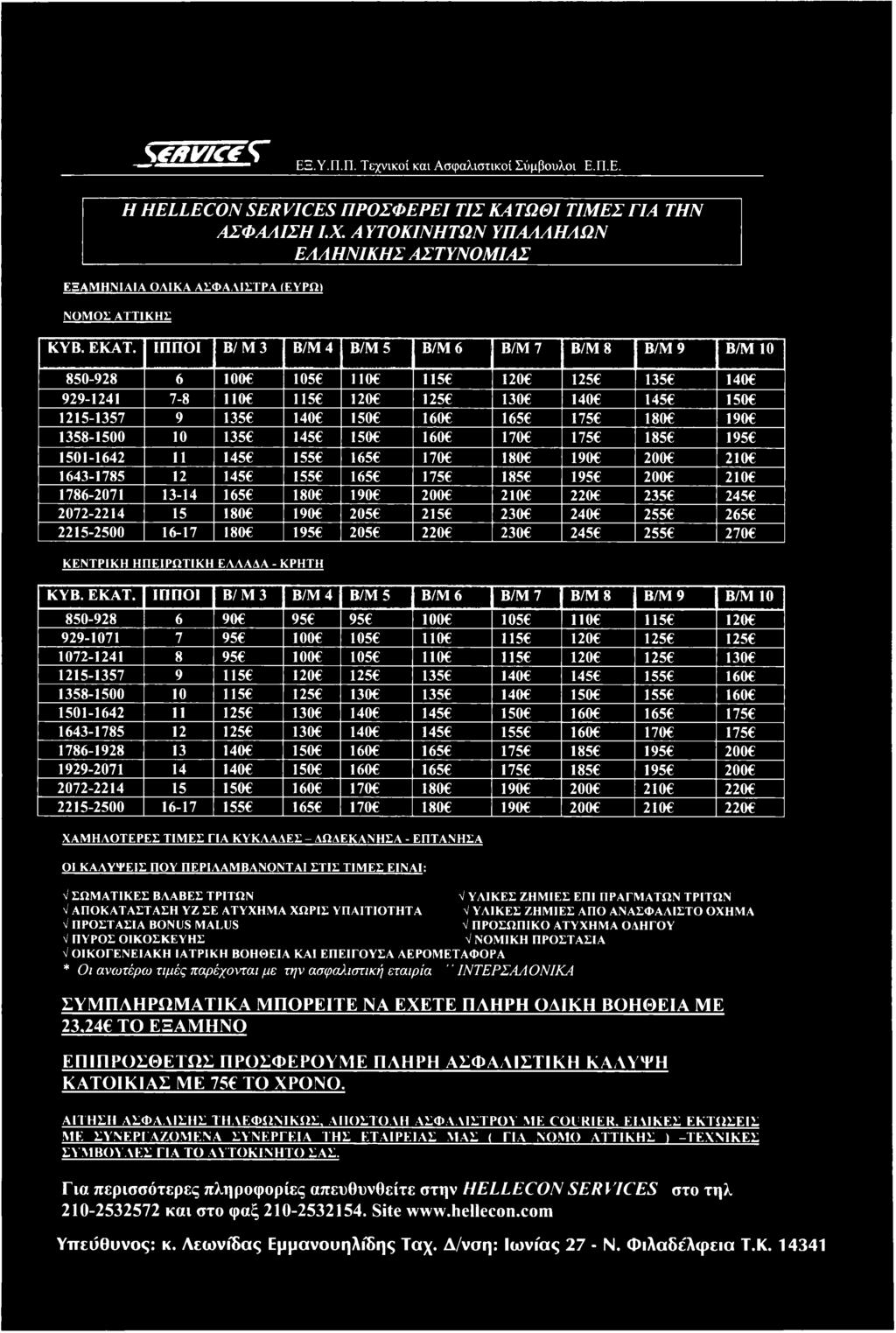 ΙΠΠΟΙ Β /Μ 3 Β/Μ 4 Β/Μ 5 Β/Μ 6 Β/Μ 7 Β/Μ 8 Β/Μ 9 Β/Μ 10 850-928 6 100 105 110 115 120 125 135 140 929-1241 7-8 11 (> 115 120 125 130 140 145 150 1215-1357 9 135 140 150 160 165 175 180 190 1358-1500