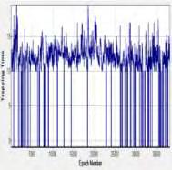 (δ) TT (ε) MaxLine Σχ.3.4 Χρονοσειρά ταχύτητας ανέμου της τυπικής απόκλισης (Csdv).