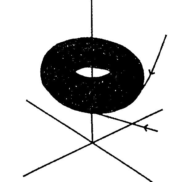 (α) Οριακό σημείο (β) Οριακός κύκλος (γ) Δακτύλιος Εικόνα 2. Παραδείγματα ελκυστών.