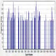 (δ) TT (ε) MaxLine Σχ.3.22 Χρονοσειρά γωνίας ταχύτητας ανέμου συναρτήσει των δύο συνιστωσών.