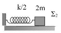 1,5 m δ. 2 m ΘΕΜΑ 2 Ο 1) Τα δύο σώματα Σ 1 και Σ 2 έχουν μάζες m και 2m αντίστοιχα, είναι δεμένα στα άκρα δύο ελατηρίων με σταθερές k και, όπως φαίνεται στο σχήμα.