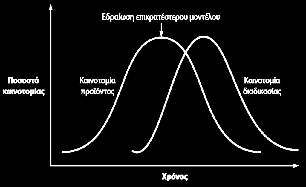 Καινοτομία προϊόντος