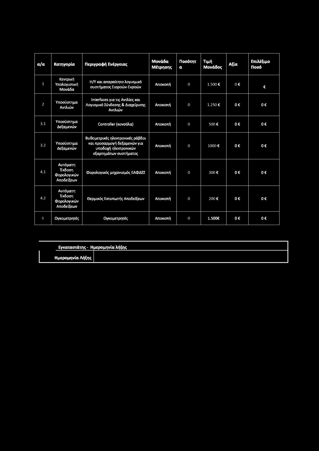 1 Υποσύστημα Δεξαμενών Controller (κονσόλα) Αποκοπή 0 500 0 0 Βυθομετρικές ηλεκτρονικές ράβδοι 3.