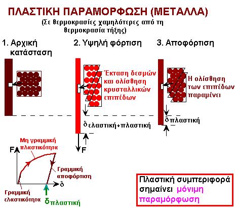 - Σχήµα 9: Χαρακηριικά ης λαικής υµπριφοράς Σχήµα : Χαρακηριικά