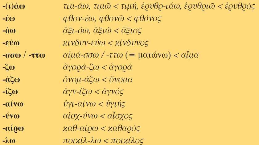 Παραγωγή ρημάτων από ονόματα Τα ρήματα που παράγονται από ονόματα