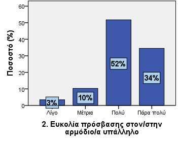 44,8 Πάρα πολύ 14 48,3 2.