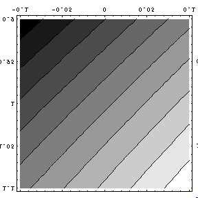 3. Θεωρούµε την εξίσωση F (,, z) = z 3 z = 0. (α) Να ϐρεθούν τα σηµεία (,, z) του R 3 σε περιοχές των οποίων η εξίσωση F = 0 ορίζει τη συνάρτηση z = z(, ).