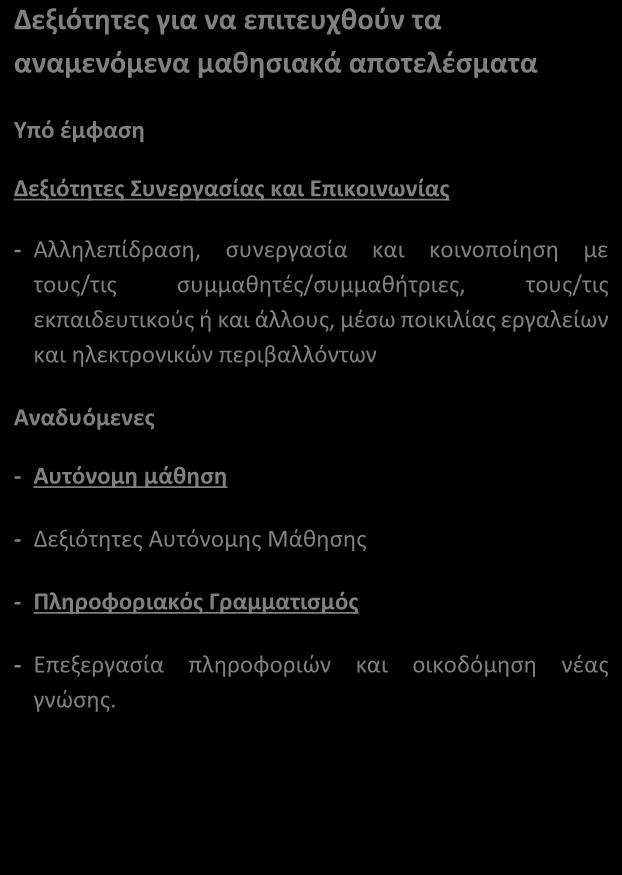 Μαθησιακοί στόχοι αναμενόμενα μαθησιακά αποτελέσματα Γνωσιολογικοί στόχοι (Αναλυτικό πρόγραμμα) Οι μαθητές είναι σε θέση να: - Διερευνούν με τη χρήση πολυμέσων το εσωτερικό ενός υλικού σε