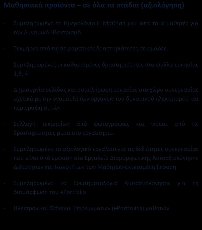 Μαθησιακά προϊόντα σε όλα τα στάδια (αξιολόγηση) - Συμπληρωμένο το Ημερολόγιο Η Μάθησή μου από τους μαθητές για τον Δυναμικό Ηλεκτρισμό - Τεκμήρια από τις πειραματικές δραστηριότητες σε ομάδες.