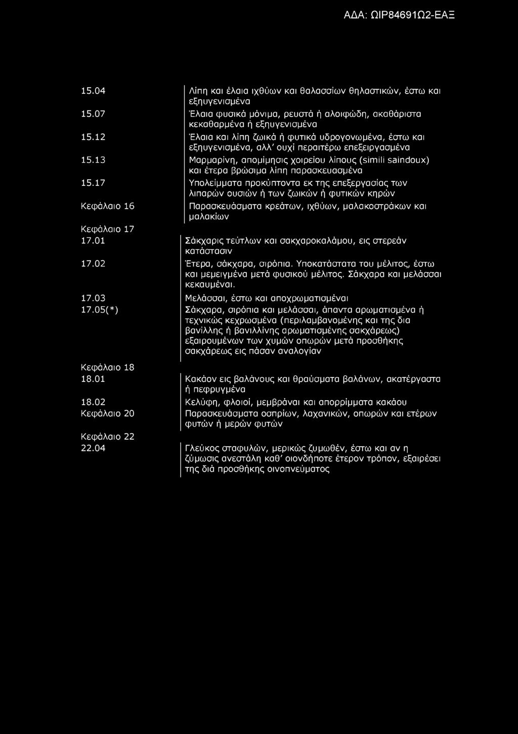15.04 15.07 15.12 15.13 15.17 Κεφάλαιο 16 Κεφάλαιο 17 17.01 17.02 17.03 17.05(*) Κεφάλαιο 18 18.01 18.02 Κεφάλαιο 20 Κεφάλαιο 22 22.