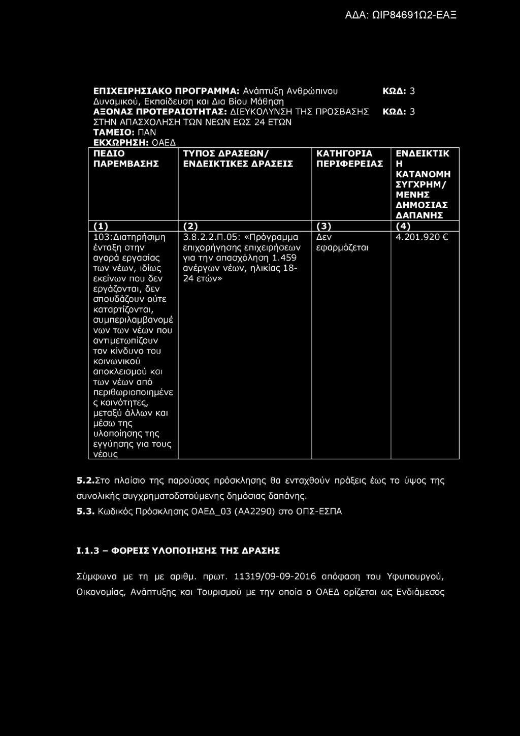 ΕΠΙΧΕΙΡΗΣΙΑΚΟ ΠΡΟΓΡΑΜΜΑ: Ανάπτυξη Ανθρώπινου ΚΩΔ: 3 Δυναμικού, Εκπαίδευση και Δια Βίου Μάθηση ΑΞΟΝΑΣ ΠΡΟΤΕΡΑΙΟΤΗΤΑΣ: ΔΙΕΥΚΟΛΥΝΣΗ ΤΗΣ ΠΡΟΣΒΑΣΗΣ ΚΩΔ: 3 ΣΤΗΝ ΑΠΑΣΧΟΛΗΣΗ ΤΩΝ ΝΕΩΝ ΕΩΣ 24 ΕΤΩΝ ΤΑΜΕΙΟ: ΠΑΝ