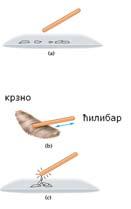 Електростатика ФИЗИКА Час број 11 Понедељак, 5. децембар, 2010 1 Електричне и магнетне појаве Електростатика Раздвајање наелектрисања у атомима Проводници и изолатори.