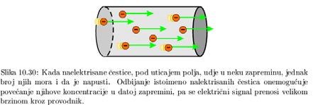 Брзина дрифта електрони у проводнику врше