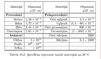 Tемпературска зависност отпорности се користи у отпорним термометрима, у