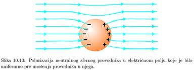 22 Проводник у електростатичкој равнотежи има следеће особине Електрично поље је једнако нули унутар њега Линије електричног поља ван проводника су нормалне у односу на његову површину, почињу и