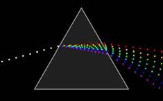 Видљива светлост узани део спектра на који је људско око осетљиво оптика се бави овом облашћу углавном када интерагује са телима већим од таласне дужине зрачења светлост се простире као зрак-честица
