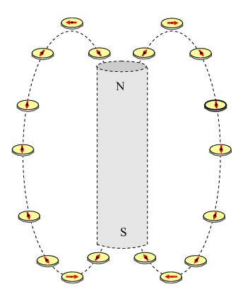 Линије магнетног поља графички представљају магнетно поље особине поља се испитују пробним магнетићима - компасима 13 Линије магнетног поља правац магнетног поља у било којој тачки простора се
