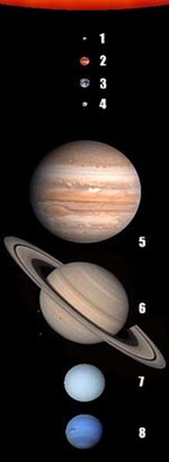 Ο κατάλογος πλανητών αποτελείται από τους 8 παρακάτω πλανήτες σε τροχιά γύρω από τον