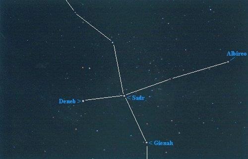 Το πρώτο άστρο του τρίγωνου, το Ντένεμπ (άλφα Κύκνου) ανήκει στον αστερισμό του Κύκνου Τρομερή