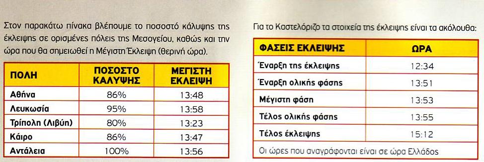 Στις 29 Μαρτίου 2006 η καρδιά της ολικής ηλιακής έκλειψης θα περάσει από το Καστελόριζο.