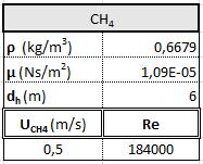 Άνθρακα (CO 2 ) 4: Αριθμός