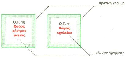 9. Κοινόχρηστοι Χώροι (ΚΧ) 9.1. Ο ΚΧ γενικά περιβάλλεται από ΡΓ (πράσινη) και με κόκκινα στοιχεία αναγράφεται ο χαρακτηρισμός του.